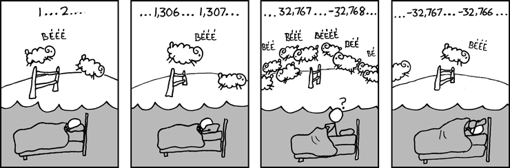 xkcd 571, czech, česky