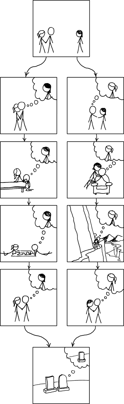 xkcd 584, czech, česky