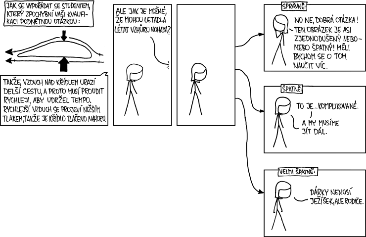 xkcd 803, czech, česky