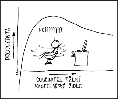 xkcd 815, czech, česky