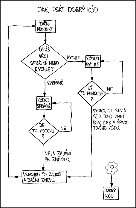 xkcd 844, czech, česky