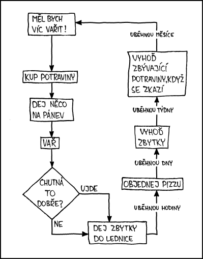 xkcd 854, czech, česky