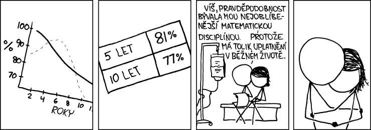 xkcd 881, czech, česky