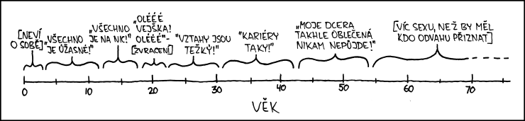 xkcd 907, czech, česky