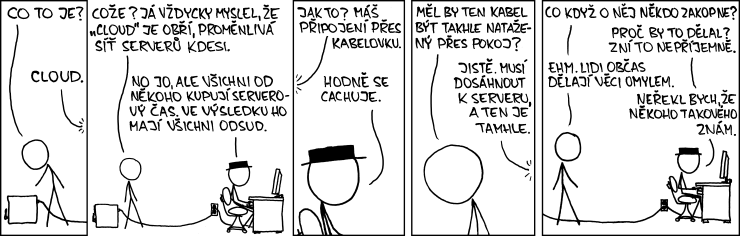 xkcd 908, czech, česky
