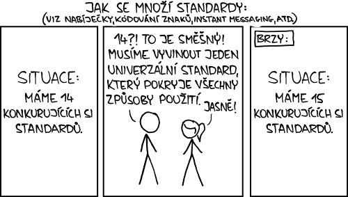 xkcd 927, czech, česky