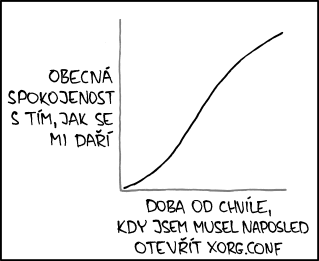 xkcd 963, czech, česky