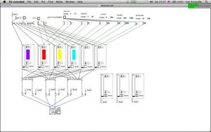 pure data prostredi