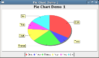 JFreeChart, obrázek 13