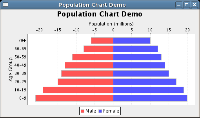 JFreeChart, obrázek 10