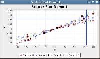 JFreeChart, obrázek 6