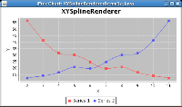 JFreeChart, obrázek 2