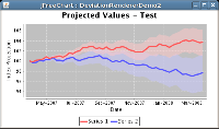 JFreeChart, obrázek 3