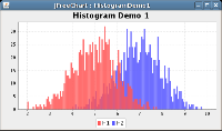 JFreeChart, obrázek 4