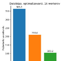 Zlý vtip menom async v djangu (pythone), obrázek 3