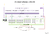 ZFS Storage