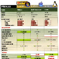Test W7-MacOS-KuBubuntu CHIP, obrázek 1