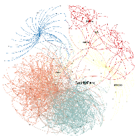Facebook hrátky: Netvizz & Gephi, obrázek 5