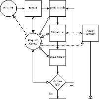 Zend framework II, obrázek 1