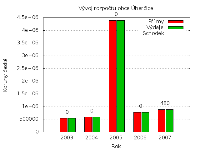 Gnuplot umí UTF-8, obrázek 1