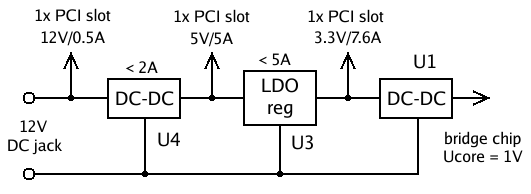 supply cascade