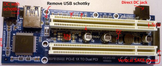 description dual PCI