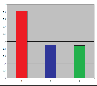 Zrýchlenie aplikácií so Zend_Framework o 33 až 50%, obrázek 5