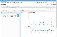 NetApp OnCommand Performance Manager