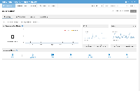 NetApp OnCommand Performance Manager