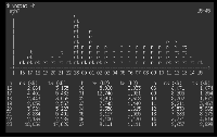 vnStat, obrázek 3