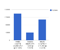 Benchmark pro zábavu, obrázek 1