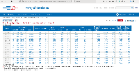 Migrace v rámci 1. generace, obrázek 2