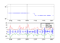 Jak na čas a datumy v matplotlib., obrázek 1