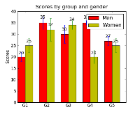 Matplotlib, obrázek 1