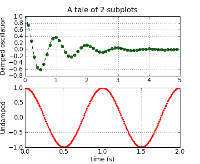 Matplotlib, obrázek 7