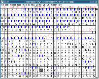 FontForge, obrázek 1