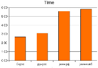 Pydižvícký benchmark, obrázek 1