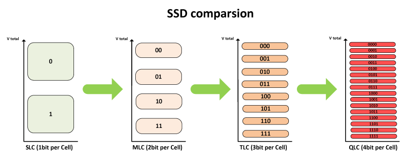 SSD comparsion
