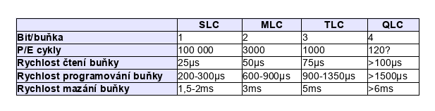 ssd latency comparsion