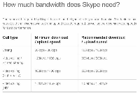 Wondershaper - obmedzenie rýchlosti internetu, obrázek 1