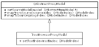 Prechádzanie podstromu pomocou QAbstractProxyModel, obrázek 1