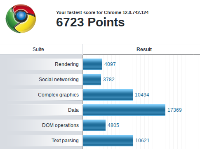 Test prohlížečů v Peacekeeperu (updated), obrázek 2