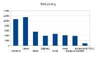Test prohlížečů v Peacekeeperu (updated), obrázek 16