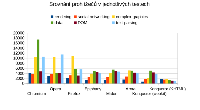 Test prohlížečů v Peacekeeperu (updated), obrázek 10