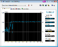 swRAID0 nad dvoma SSD diskami, obrázek 1