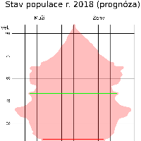 Jak je to s tou porodností?, obrázek 1