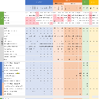 The Complete Office 365 and Microsoft 365 Licensing Comparison