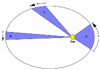Ľahký úvod do symetrií 2, obrázek 4