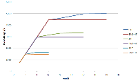 Šestijádro s HT a škálování při kompilaci a OpenSSL, obrázek 3