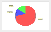 SVN Statistika, obrázek 1